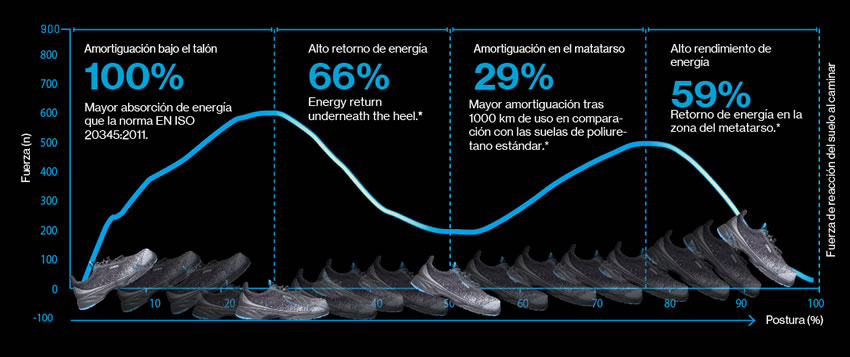 UVEX grafica